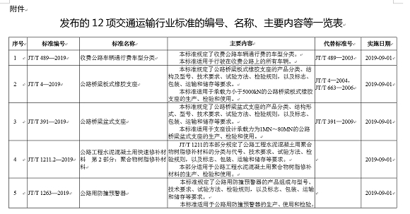 交通部发布收费公路车辆通行费车型分类,公路汽车收费 交通部发布收费公路车辆通行费车型分类,公路汽车收费