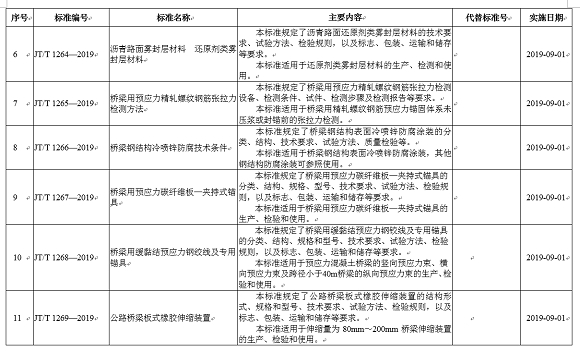 交通部发布收费公路车辆通行费车型分类,公路汽车收费 交通部发布收费公路车辆通行费车型分类,公路汽车收费