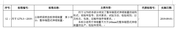 交通部发布收费公路车辆通行费车型分类,公路汽车收费 交通部发布收费公路车辆通行费车型分类,公路汽车收费