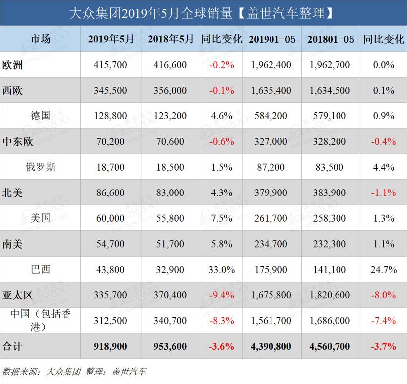 ééï¼å¤§ä¼éå¢å¨çéé,å¤§ä¼ä¸­å½éé