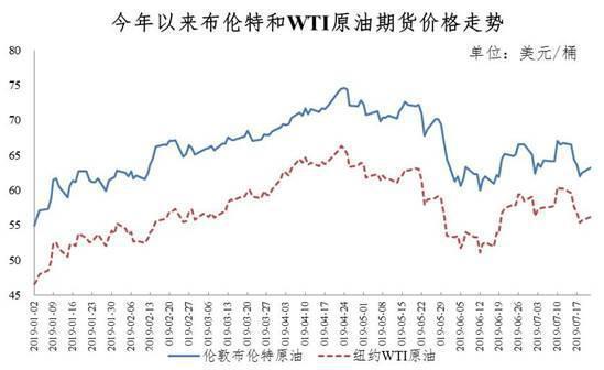 国家发改委:7月23日国内成品油价格不作调整