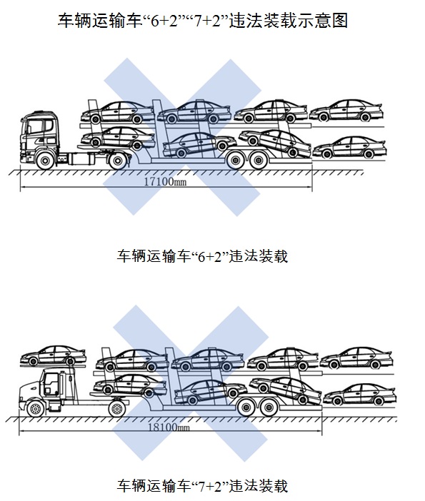 三部门:1年内违法超限运输超3次 吊销车辆营运证
